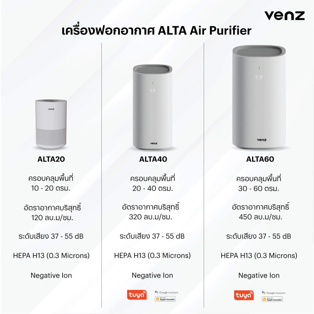 เปรียบเทียบ รุ่นไหนดี Venz ALTA